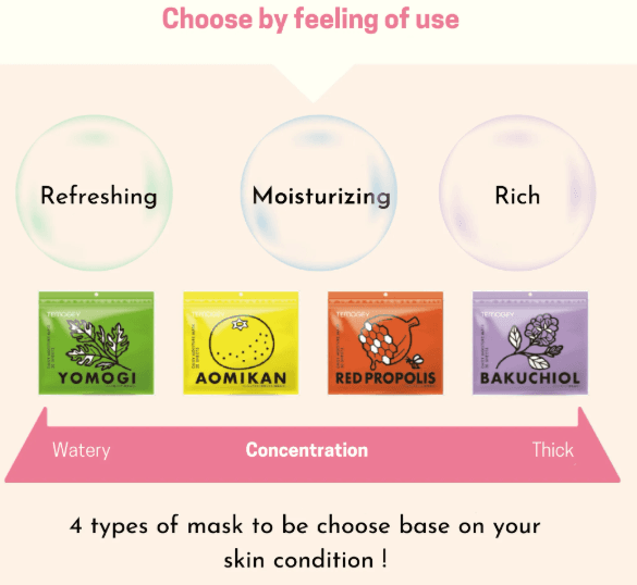 Temogey Daily Moisture Mask Bakuchiol (30 Sheets) - Thumbnail 4